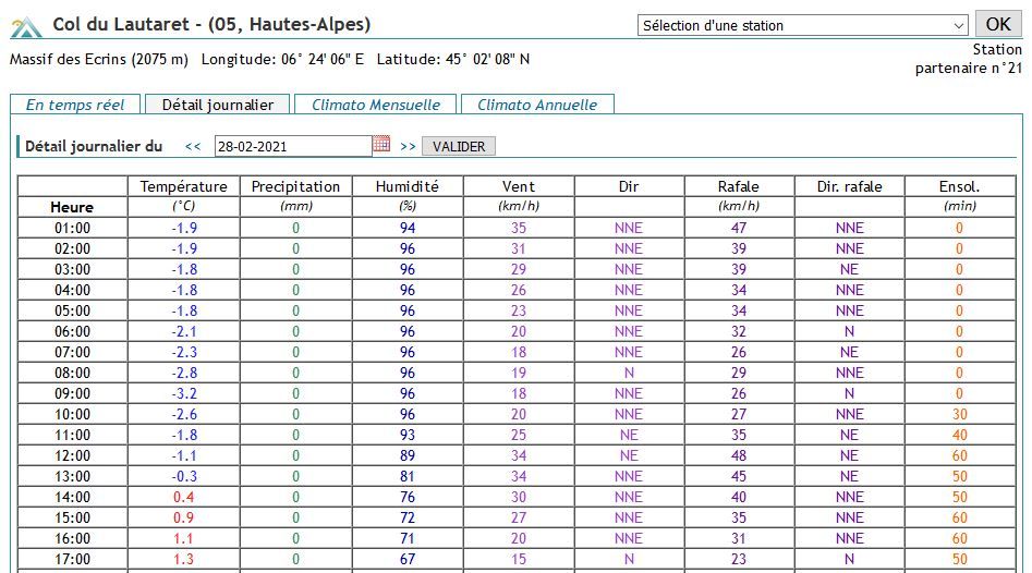 Lautared Dimanche 28 fev 2021 Station meteo.JPG