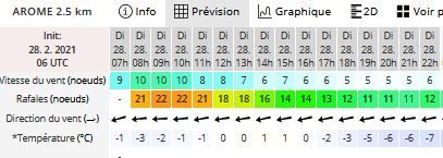 Lautared Dimanche 28 fev 2021 Arome 2.5km.JPG